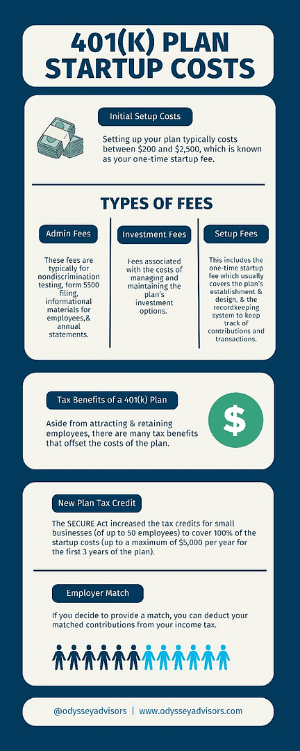 Costs of starting a 401k plan infographic